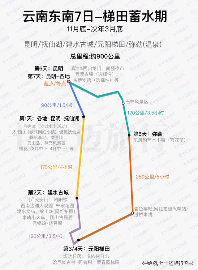 云南旅游攻略自由行，去云南游玩自由行攻略图文版（还都配着懒人路书）