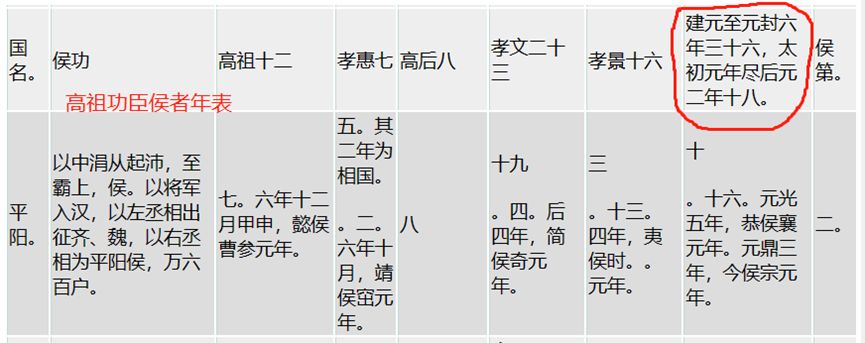 司马迁是哪个朝代的 司马迁去世之年推论