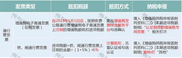 发票勾选认证平台，发票勾选认证怎么使用（勾选平台重大升级）