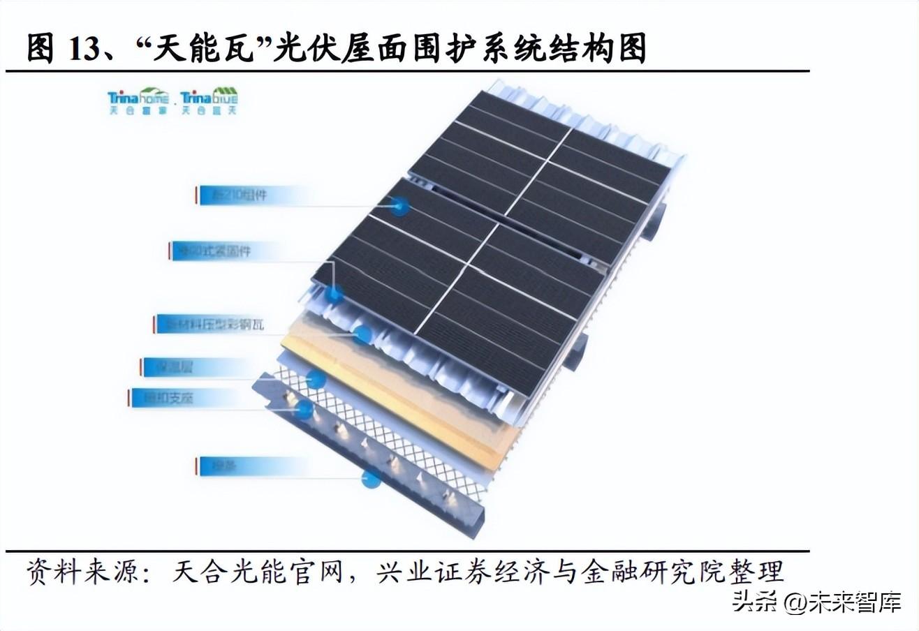 国电永福发电有限公司（建筑行业深度研究）