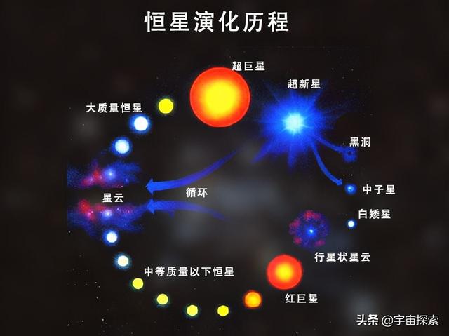 黑洞吞噬的东西去哪了，黑洞吞噬的东西去哪了猜测（黑洞无情吞噬所有靠近的物体）