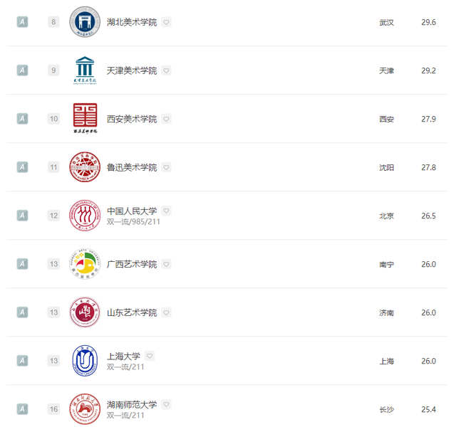 数字媒体艺术专业大学排行榜，2021年全国数字媒体艺术专业大学排名（2022全国院校排名）