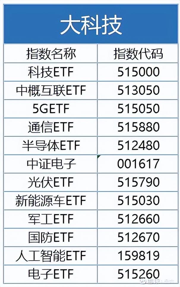 股票etf指什么意思，股票etf是什么（ETF交易规则及费用）