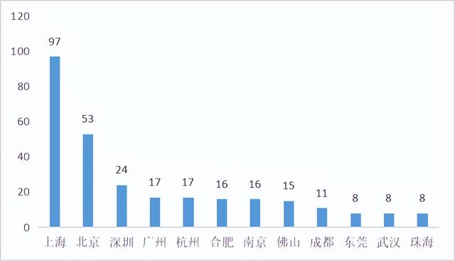 长租公寓9月品牌排行，保租房REITs持续扩容