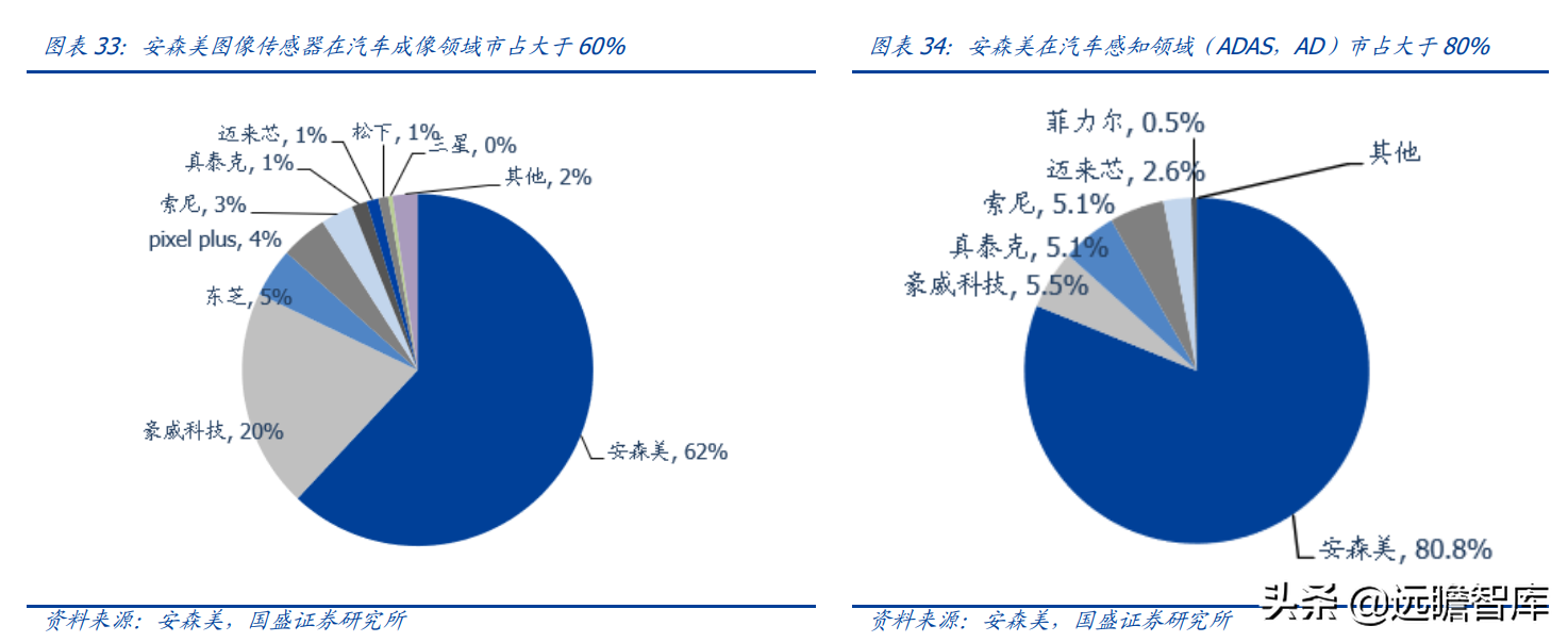 lsi公司（半导体行业深度）