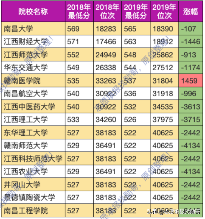 江西财经大学是211吗，江西财经大学mba招生简章2023（江西省院校层次分析）