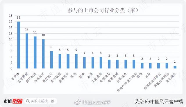 1万炒股一年最多挣多少，1万炒股一年最多挣多少365（经营上市公司13年亏7亿）