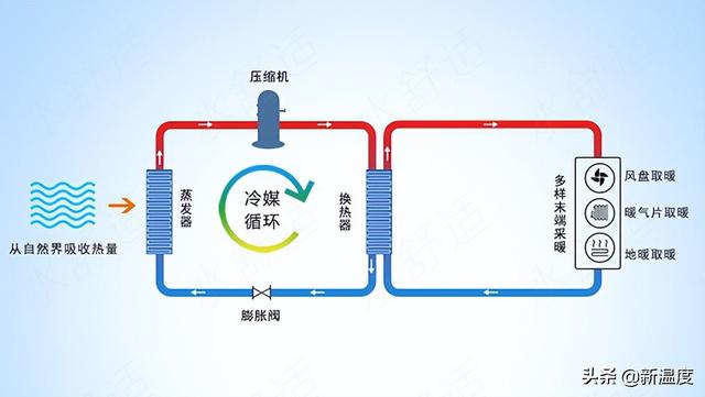 简述逆卡诺循环特点，热泵地暖空调大讲堂