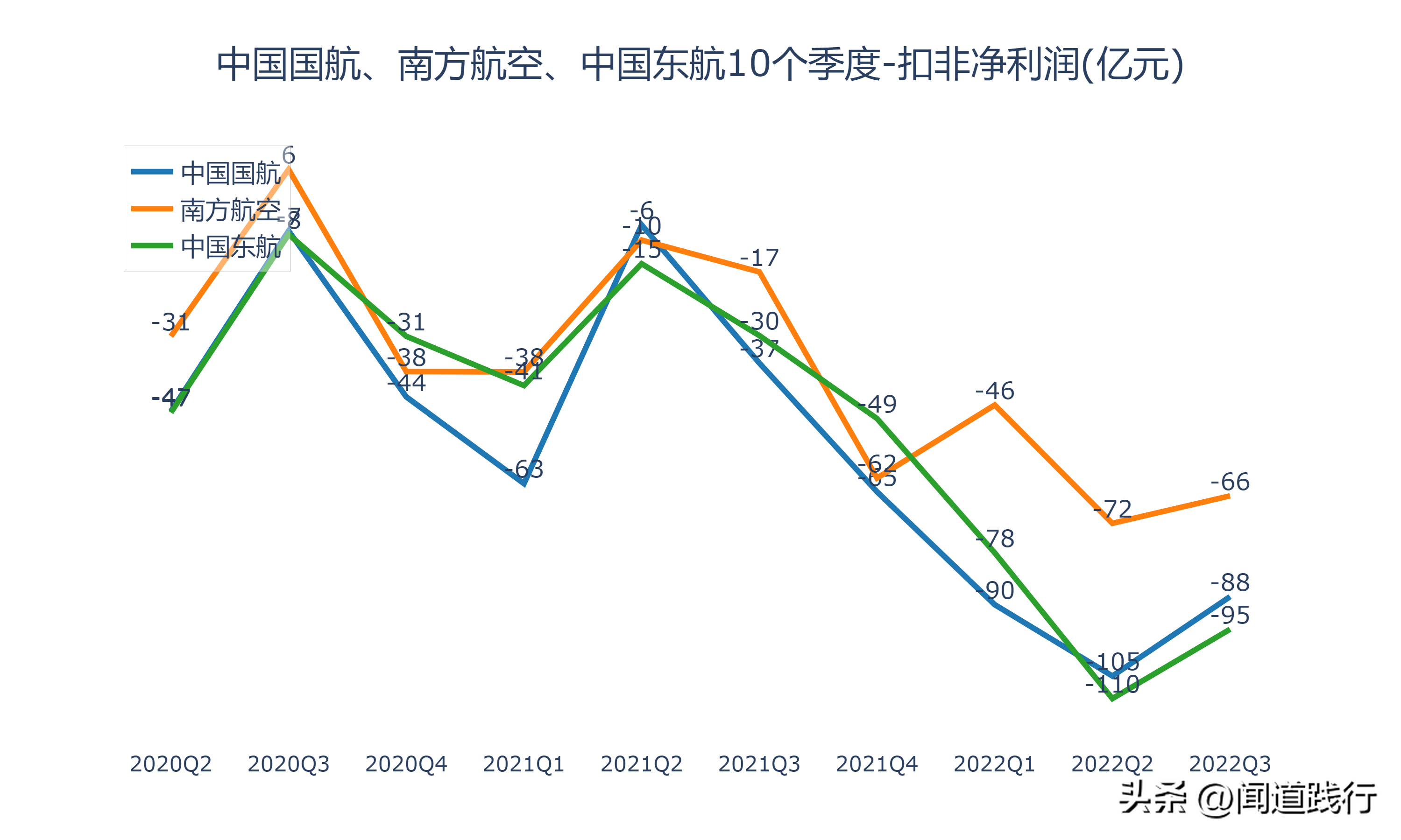 中国国际航空公司（中国国航）