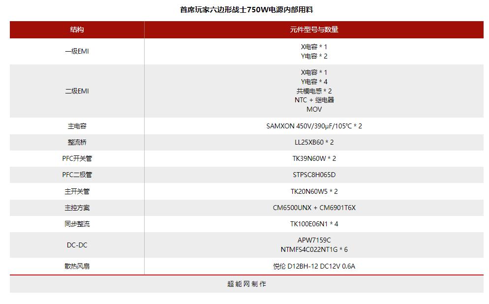 电脑电源天梯图，2022年电源天梯图排名