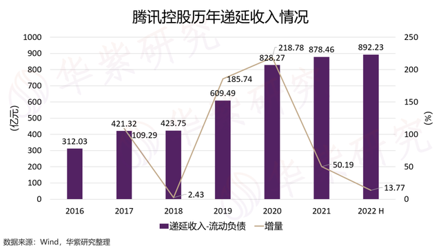 腾讯真垃圾，腾讯整改（腾讯真的不行了吗）
