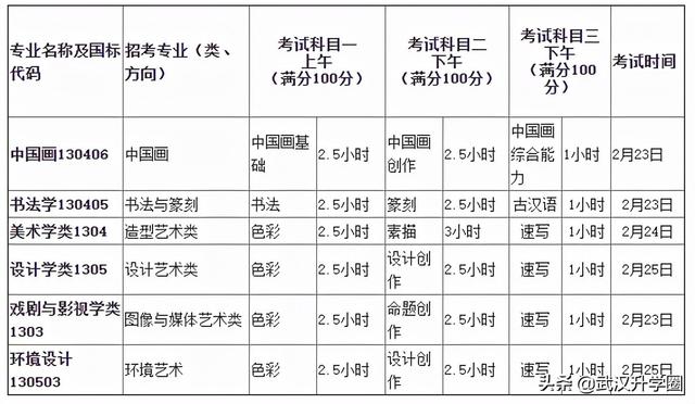 校考怎么报名报名详细过程，校考报名方式（2022年九大美院校考信息最全汇总）