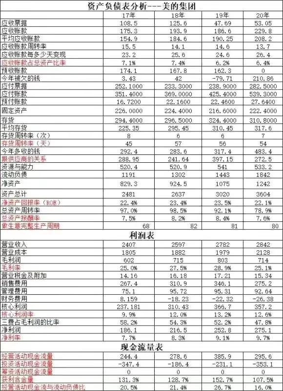 格力和美的哪个集团大，美的集团跟格力电器谁大（格力电器VS美的集团～空调行业第一和家电实力排名第一谁更强）
