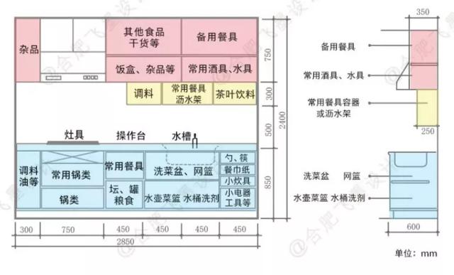 电视机都有什么尺寸，电视机都有什么尺寸规格（不懂就快来抄作业吧）