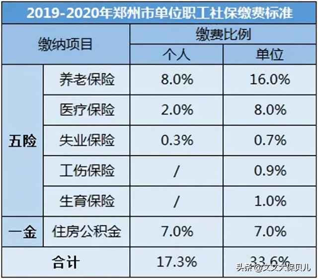 怀孕做羊水穿刺多少钱，做羊水穿刺疼不疼（记得用生育保险报销呀）