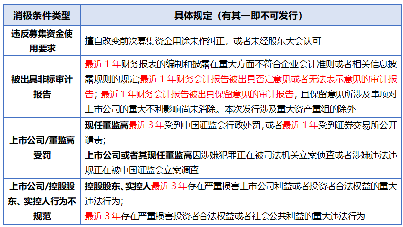 整体上市是什么意思 整体上市的意思，整体上市是什么意思（首发上市、再融资、发行程序、A股上市审核关注要点看哪些）