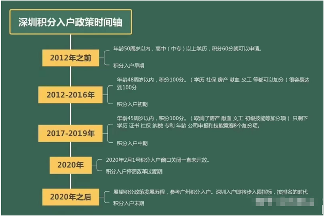深圳市积分入户申请，深圳积分入户申请办理流程（2022年深圳积分入户办理流程和步骤）