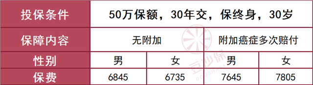 无忧人生2022重疾险，无忧人生2022重疾险介绍（完美人生守护2022重疾险测评）