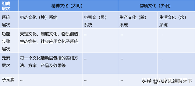 文化的分类（一中国传统文化的分类与分层）