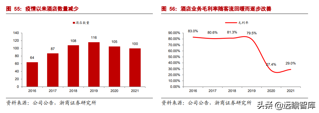 乌镇旅行社（拥有乌镇）