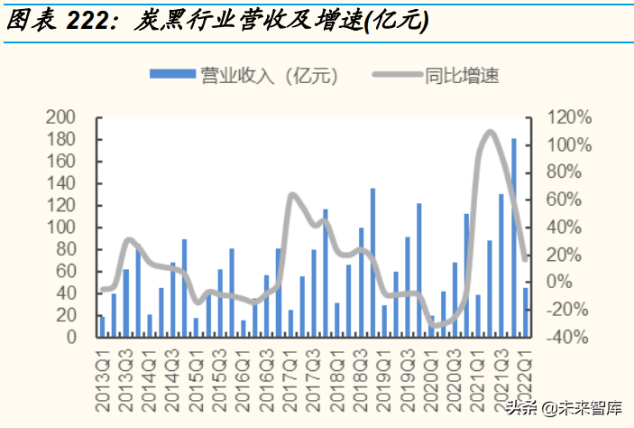 日用化工厂（基础化工行业分析）