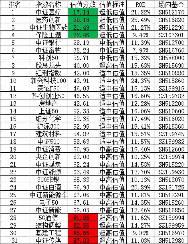 分散投资的好处和弊端（为什么分散投资比集中投资更有优势）