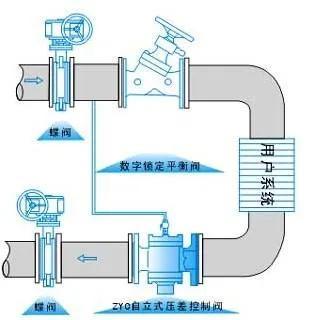 平衡阀是什么，静态平衡阀的作用和工作原理（动态自力式压差平衡阀怎么用）