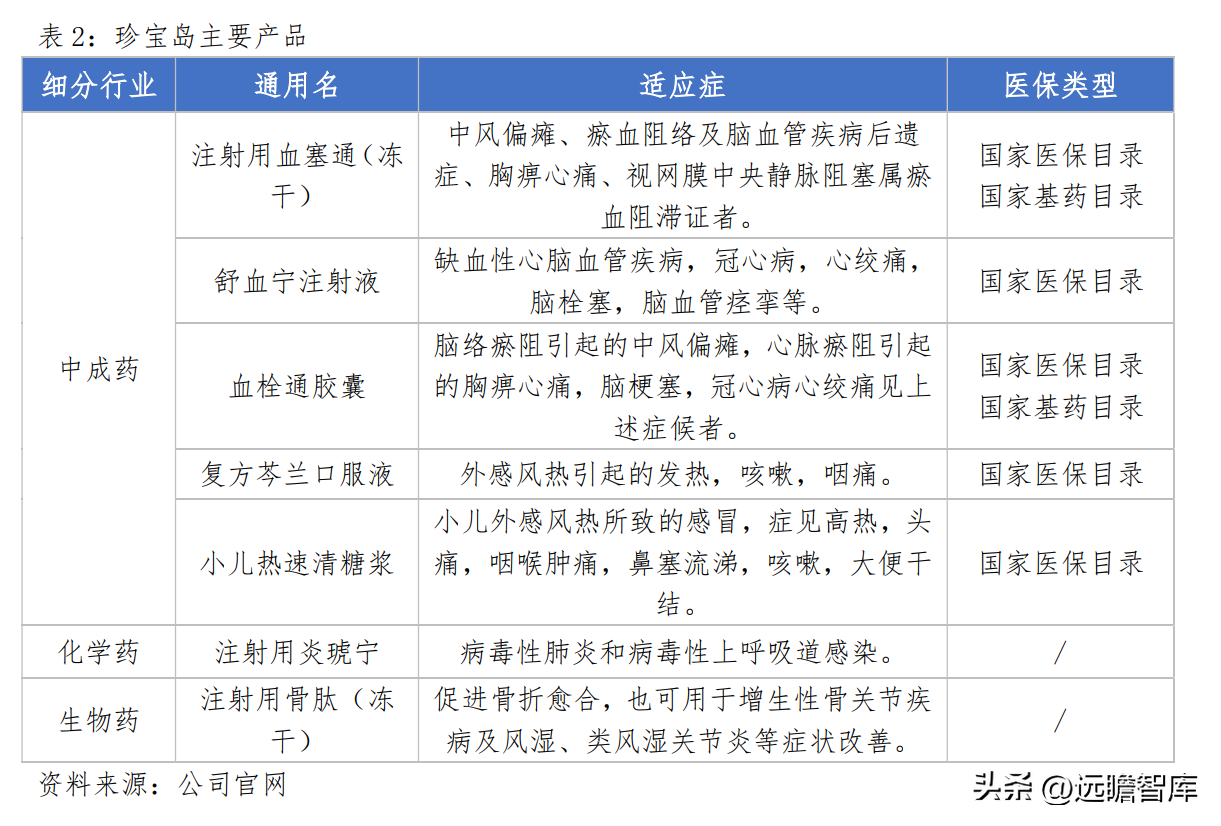 珍宝岛药业（深化中药全产业链布局）