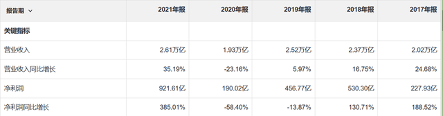 中石油和中国石油有什么不一样（石油企业龙头中国石油介绍）