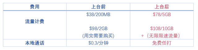交话费移动怎么做，<CMHK>卡话费充值查询及手机卡常见问题解答