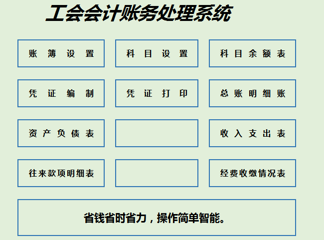 2017工会会计科目（熬了7天）