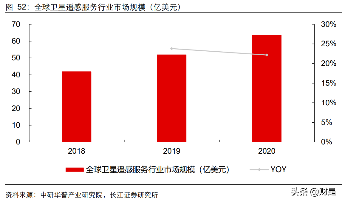 施耐（计算机行业中期投资策略）