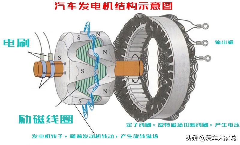 每天懂点汽车知识（这6条汽车知识，打破你的认知）