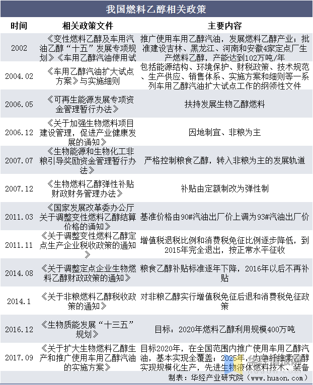 燃料乙醇的现状和发展前景，燃料乙醇的应用前景（2020年燃料乙醇生产现状及竞争格局分析）