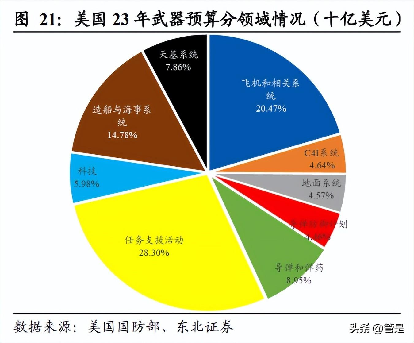 中兵光电（北方导航研究报告）