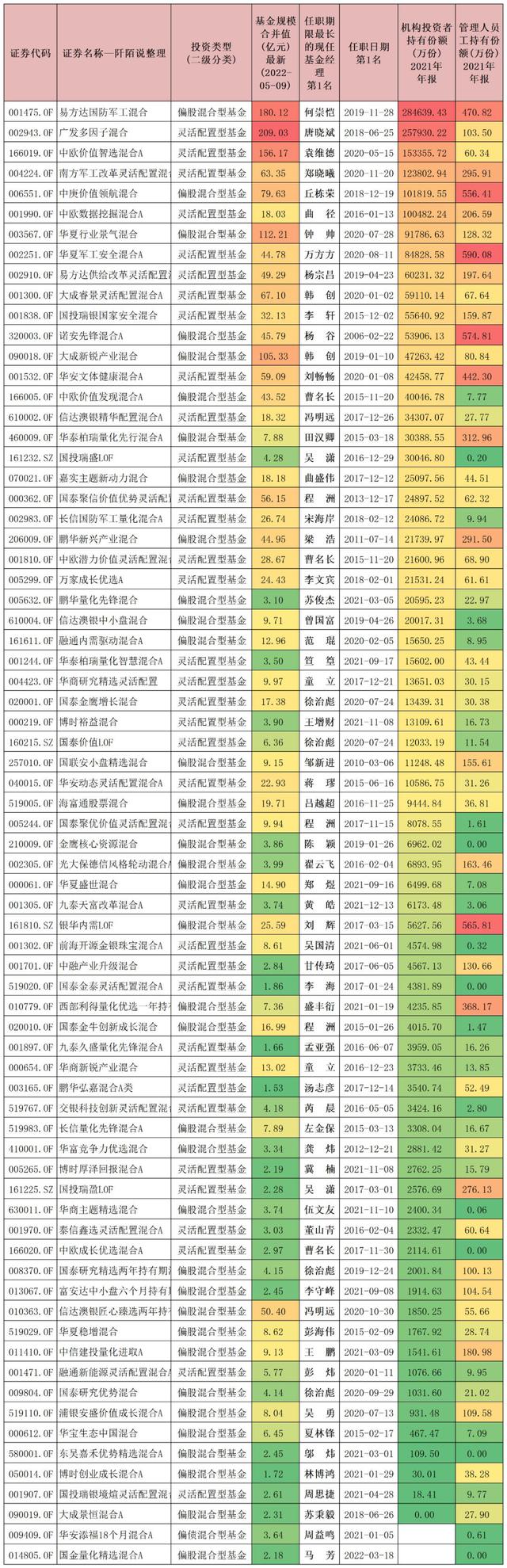 中小板基金，中小板基金有哪些（几只优秀的中小盘基金）