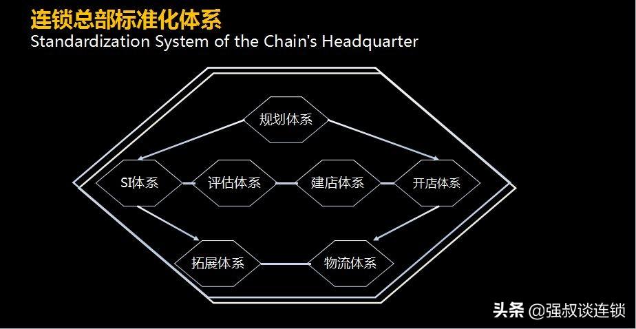 运营管理体系有哪些（连锁运营管理的8大体系解析）