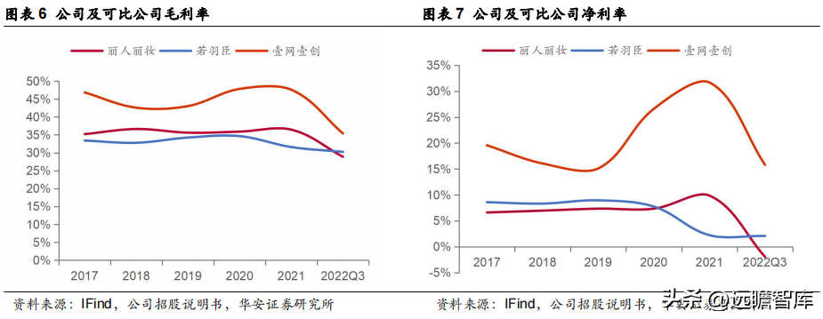 丽人丽妆（美妆代运营龙头）