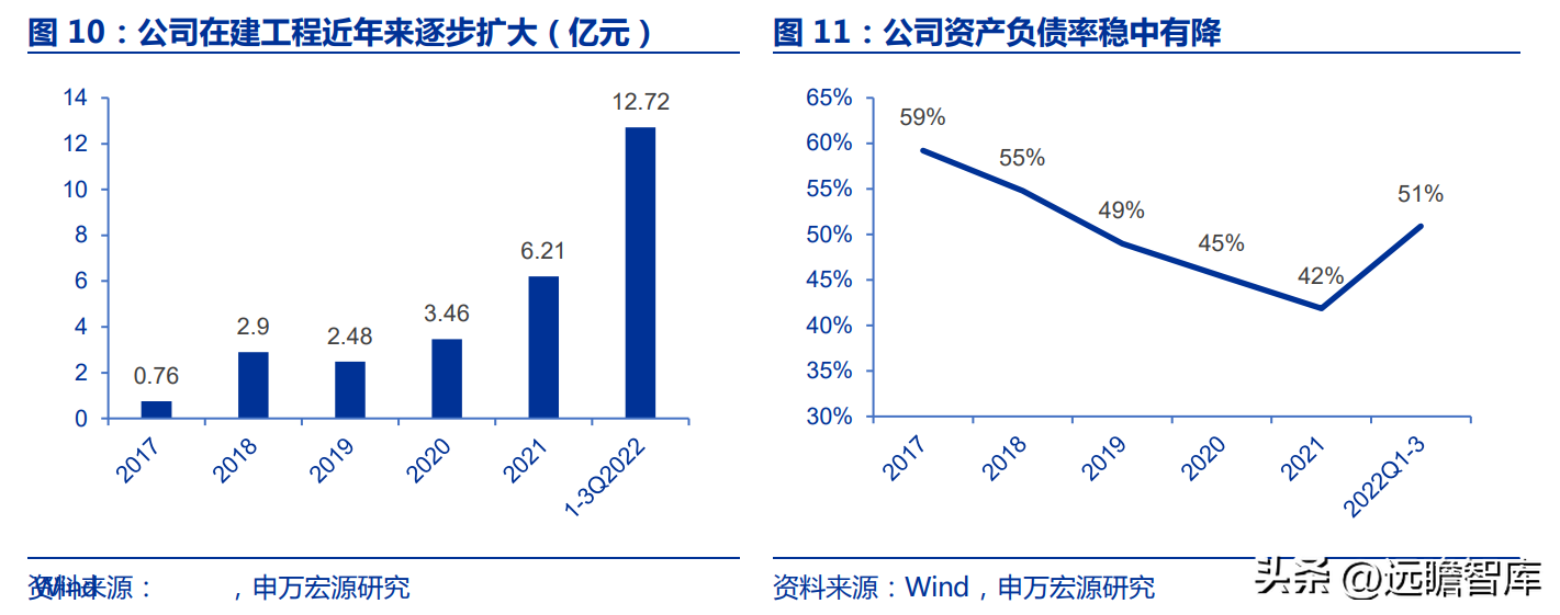 博智集团（全产业链的氟化工企业）