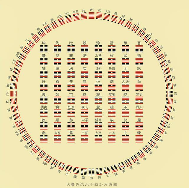 蹇怎么读，蹇怎么读姓名的时候（易经基础，如何快速背会64卦）