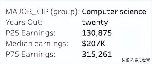 码农是什么意思，程序员一般要学多久（码农年薪100W+北美大厂程序员薪资单曝光）