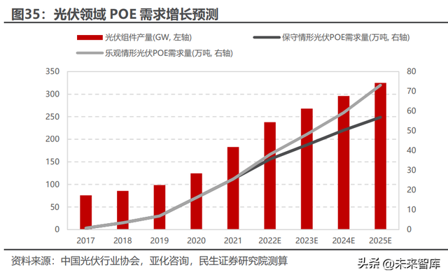 poe是什么材料（<POE>行业深度研究）