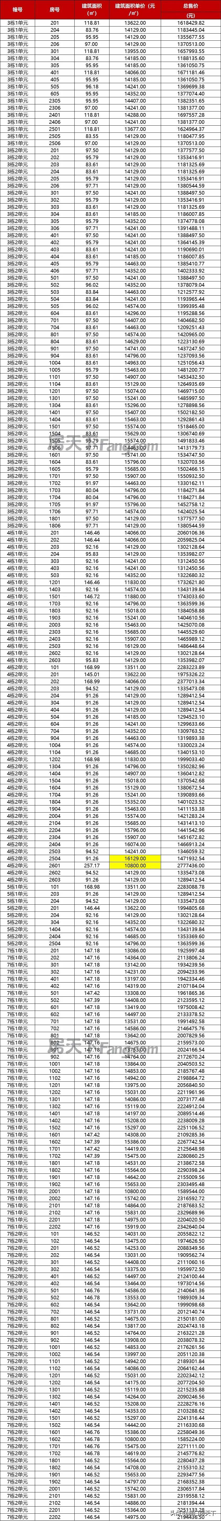 珠海金湾区房价(珠海房价2022最新价格)