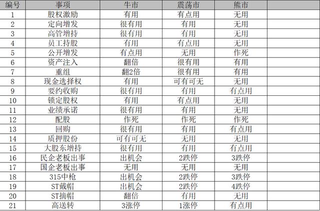 股票满仓和半仓什么意思，什么叫全仓什么叫半仓（股票基础知识大全）