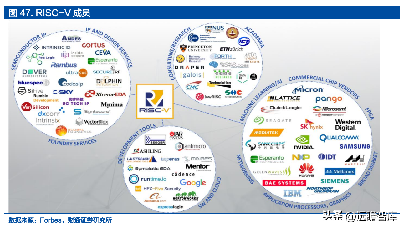 设计股份（IP）