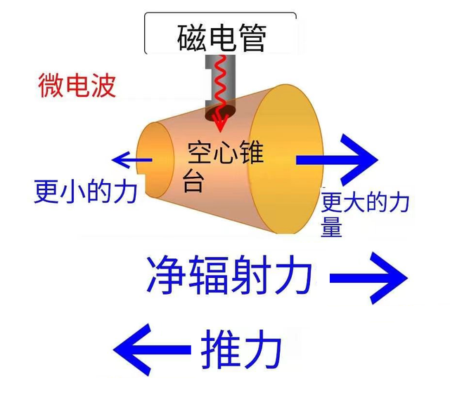 献血为什么给钱给了1500，献血浆为什么会给钱（月球第一个自由飞行器）