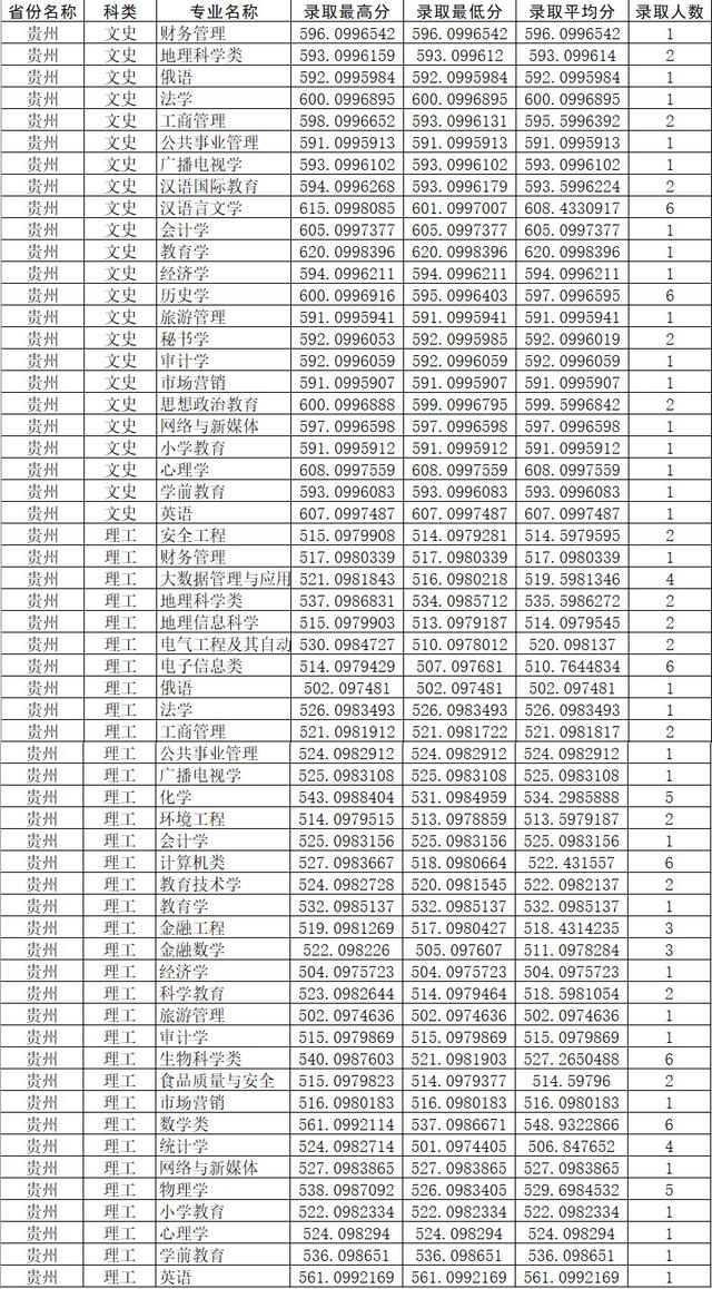 四川师范大学公费师范生录取线2021，四川川师大学校2021年录取分数线（2021四川师范大学录取分数）