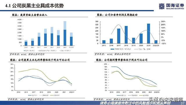 导电炭黑是什么，导电炭黑是石墨吗（导电炭黑行业研究报告）