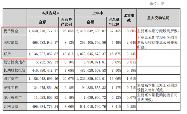 伟星新材股票（伟星新材：现金流“大失血”）