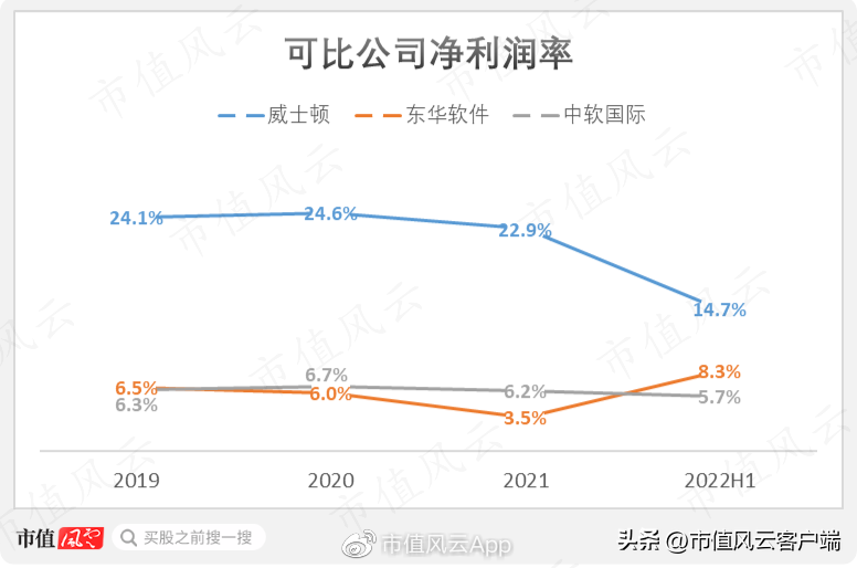 中烟总公司（刚过会就遭遇中烟反腐风暴）